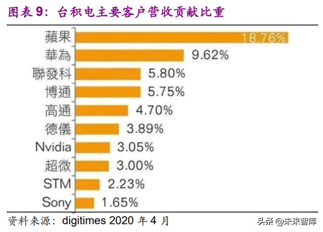 电子行业113页深度报告：一个世界，两套系统，加速创新和替代