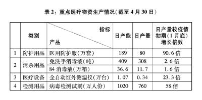 抗击新冠肺炎疫情的中国行动