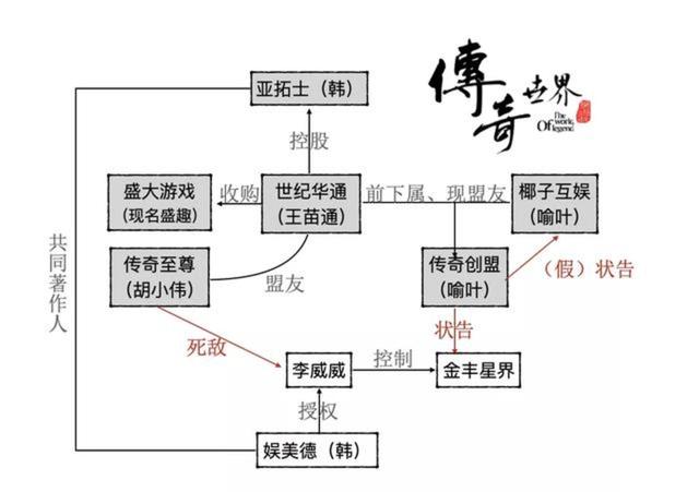 《传奇》代理商的传奇剧情：恩师威胁、盛大系围剿、千里逃亡