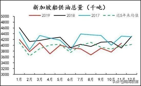 即将上市的低硫燃料油供需框架是什么样的？