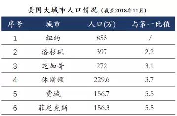 《双城记》No.2: 郑州VS成都