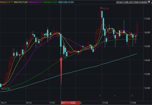 牛散砸1000多万操纵股票获利24万 被罚30万