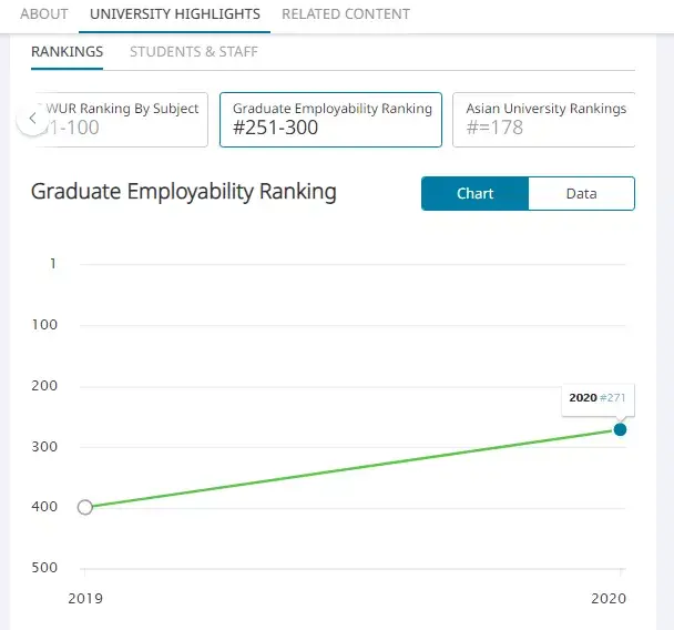 马来西亚思特雅大学本科/硕士信息大全