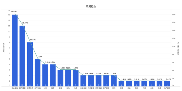 创投周报 Vol.69 | 618电商大混战中直播电商崛起，「壁仞智能」获11亿A轮融资，以及10个值得关注的早期项目