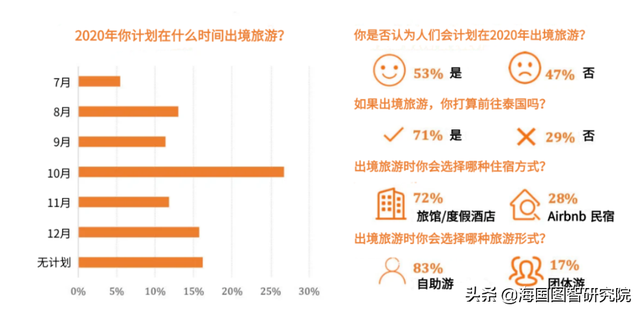 泰国久盼游客归来，中泰合作迎新机遇