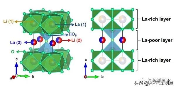 KIT和吉林大学正在研究新型阳极材料｜AP汽车制造