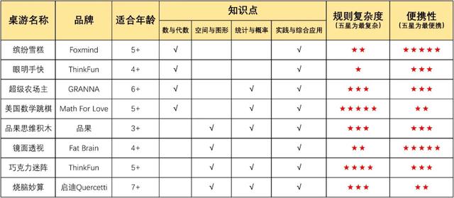 老母亲的日常分享｜这几款好玩又鸡娃的数学桌游一定要推荐