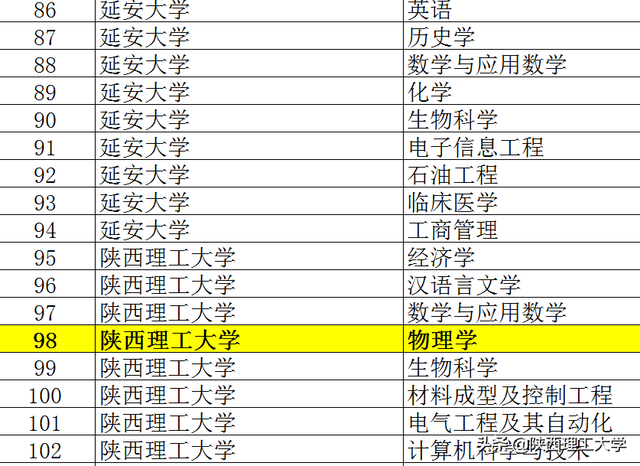 带你去看陕理工 | 马克思主义学院 外国语学院 物电学院