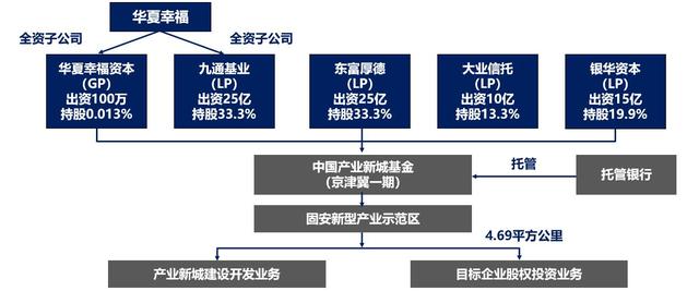 海南自贸港建设方案解读—产业园区相关理论