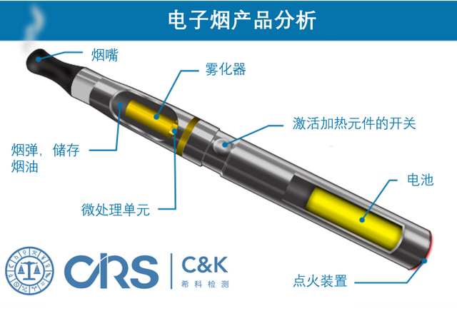 一个万亿市场正被挖掘之中——电子烟的投资逻辑分析