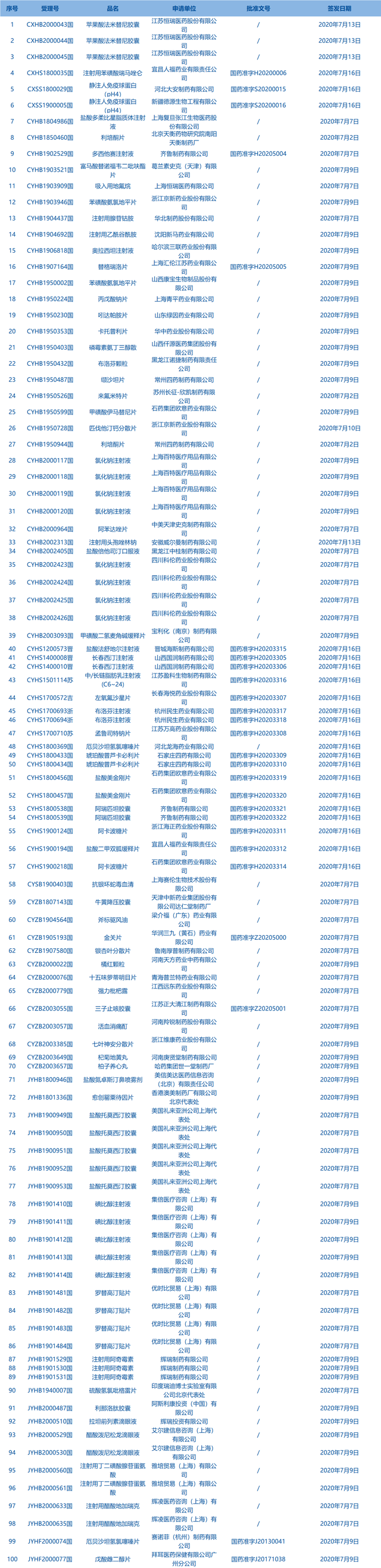 每周医药看点（7.20~7.26）