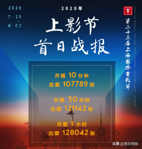 ​上海影节：从哈利波特到《1917》，10分钟卖出10万张票