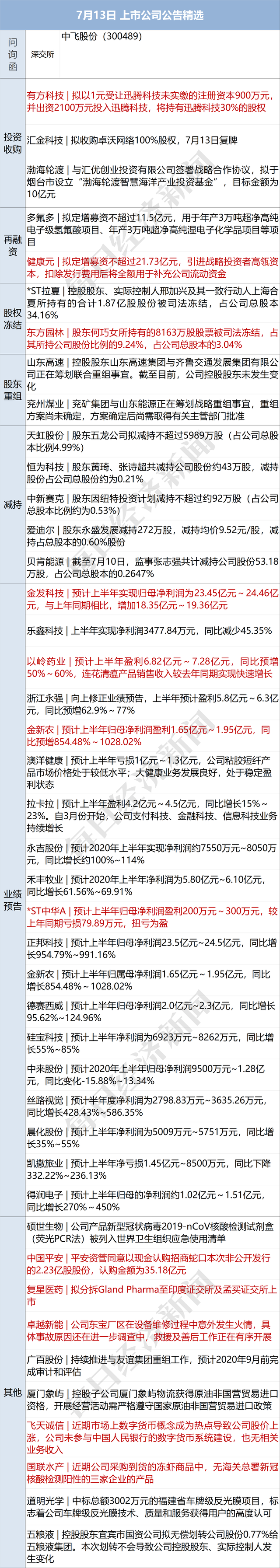 早财经丨国务院金融委重磅发声：对资本市场违法犯罪“零容忍”；国家防汛应急响应提升至Ⅱ级；鄱阳湖水位突破1998年历史极值