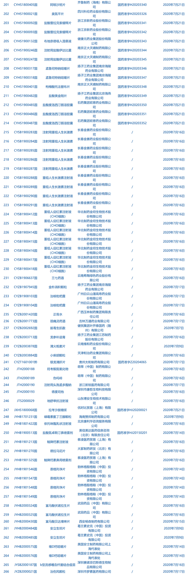 每周医药看点（7.20~7.26）