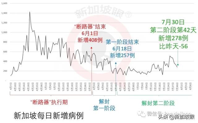 新加坡今日疫情报告：请注意！安全复工的6个步骤