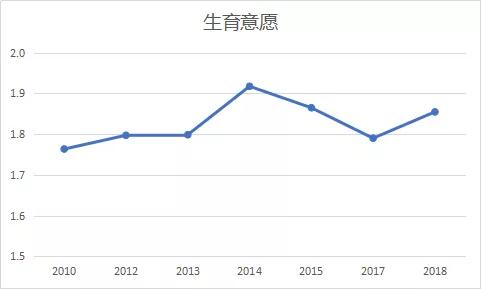 谢宇：当代中国家庭更追求个人自由，但仍以孩子为中心