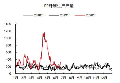 阿尔法牛财经：PP上涨不易 L“危”“机”并存