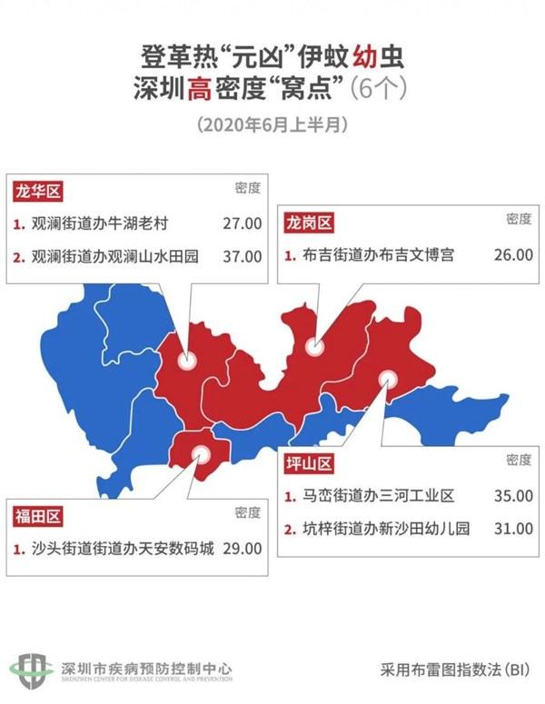 小小的蚊子，能传播80多种疾病，每年能“杀死”70万人