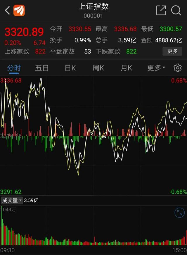 疯狂烧钱6年，巨亏400亿后，滴滴也要上市了？