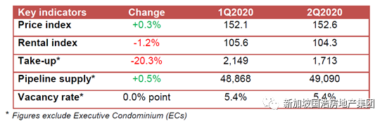 专家：新加坡私宅价格将持续上扬！现在是进场投资的好时机