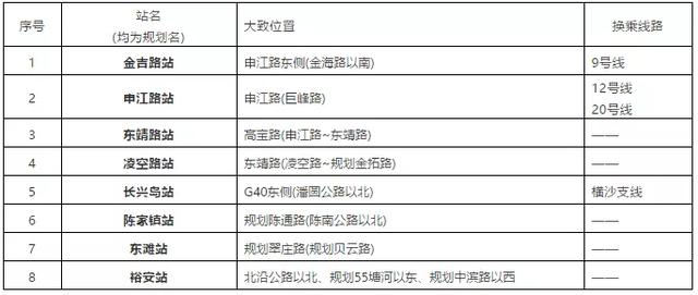 仁恒海和院，总价188万起，入住上海实验学区房，思南路幼儿园，