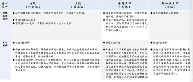 全球交易所向中概股伸出橄榄枝，新交所最近也很拼