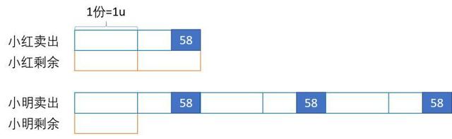 小学6年级的整倍数问题，要来试试吗？