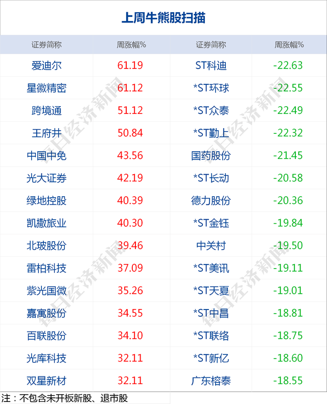 早财经丨瑞幸咖啡召开股东大会，陆正耀等遭罢免；中信证券、中信建投再度否认合并传闻；Ⅲ级预警！内蒙古巴彦淖尔市确诊一例鼠疫病例