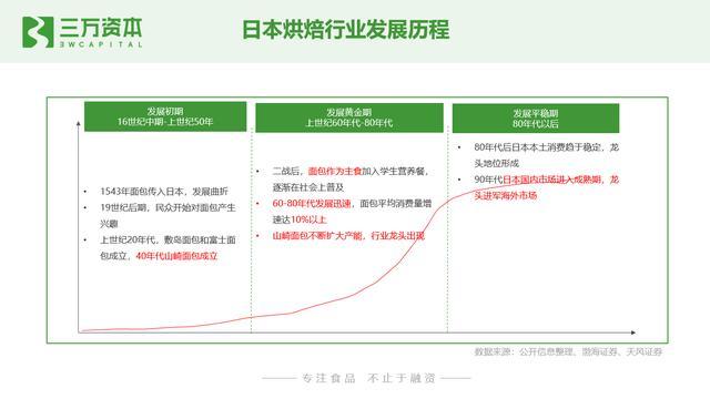 谁动了短保的奶酪？中国短保烘焙行业万字研究报告