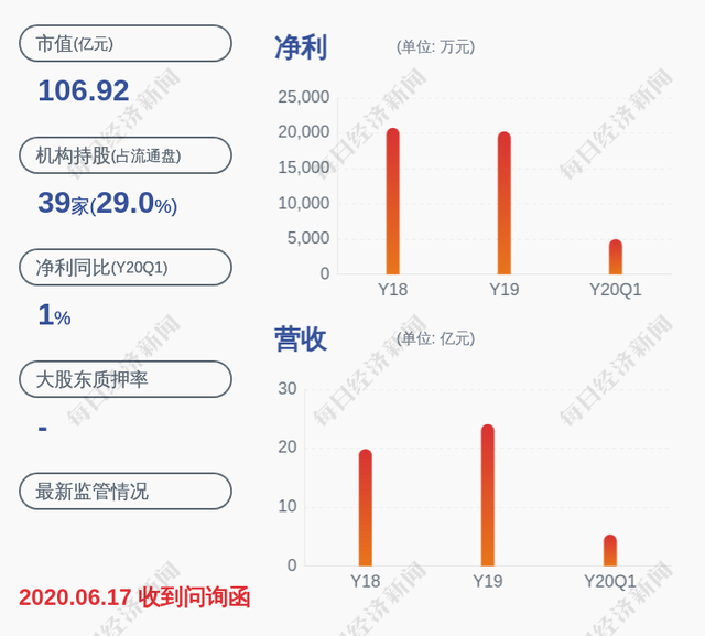 科华生物：股东珠海保联质押约4793万股