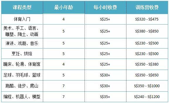 张柏芝儿子上贵族学校1年76万。谢霆锋：我早已买了3亿教育金保险