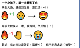 世界冠军开讲强化学习 敢跟机器比赛学习吗？