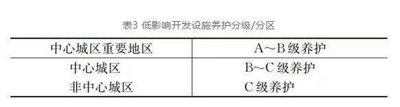 主编单位解读：《嘉兴市海绵城市设施运行管理技术指南》