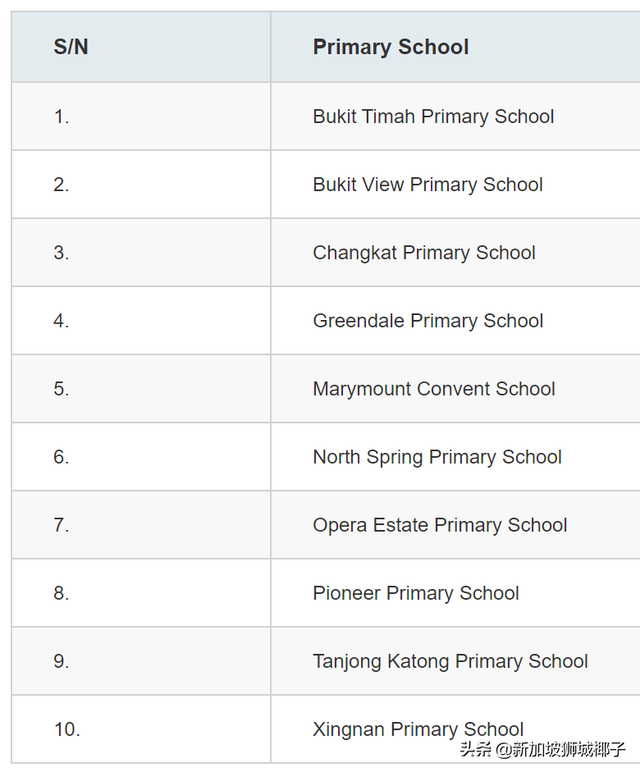 明天起！开始新加坡小学报名，疫情下有重大变化
