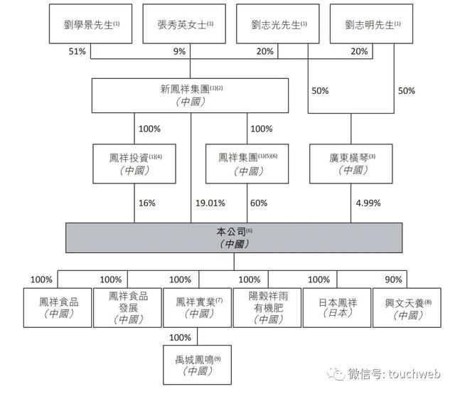 凤祥股份港交所上市：市值47亿 主要靠生产白羽肉鸡制品