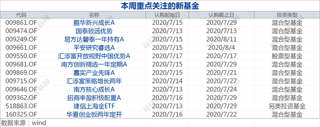 早财经丨国务院金融委重磅发声：对资本市场违法犯罪“零容忍”；国家防汛应急响应提升至Ⅱ级；鄱阳湖水位突破1998年历史极值