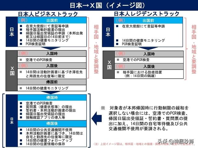 中日放宽入境限制有结果了？日本：有了！「附最新日本入境流程」