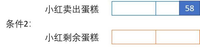 小学6年级的整倍数问题，要来试试吗？