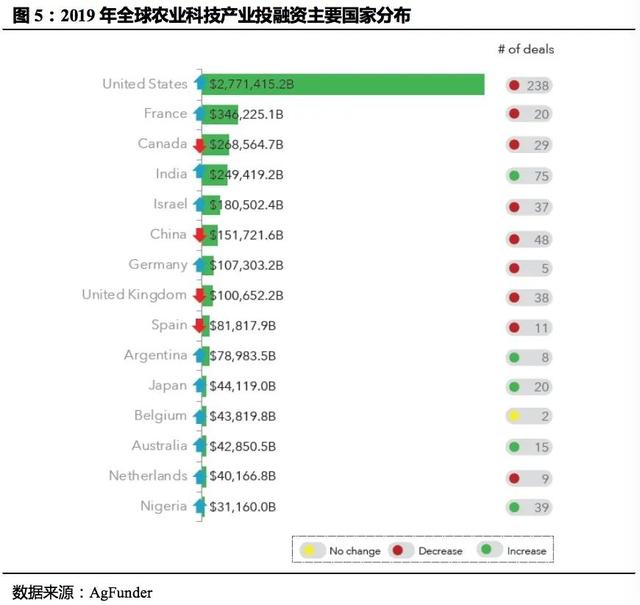 「国君产研｜产业观察」农业科技：在被低估的行业中寻金