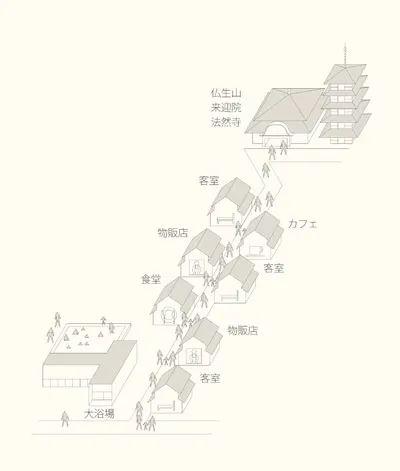 将整个小镇变成一座旅馆，日本佛生山的地方再生经验值得学习