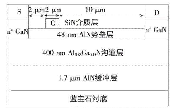 超宽禁带AlN材料及其器件应用的现状和发展趋势