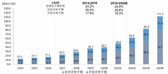 一个万亿市场正被挖掘之中——电子烟的投资逻辑分析