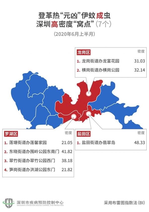 小小的蚊子，能传播80多种疾病，每年能“杀死”70万人