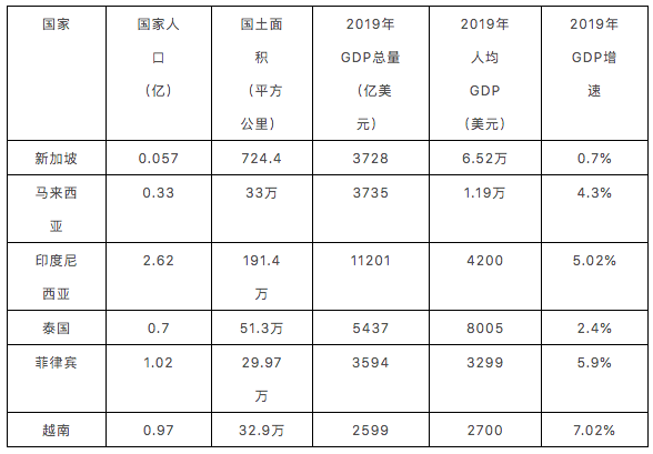 阿里出海遭遇挑战，Lazada三年换三帅仍无法制霸东南亚