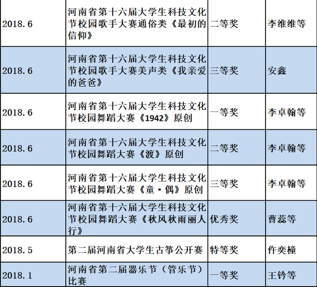 南阳师院音乐学院：以梦为曲，谱写音乐青春华章