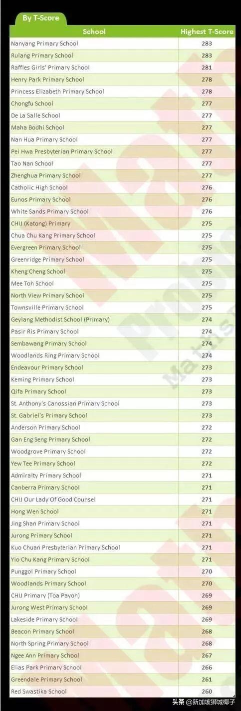 明天起！开始新加坡小学报名，疫情下有重大变化