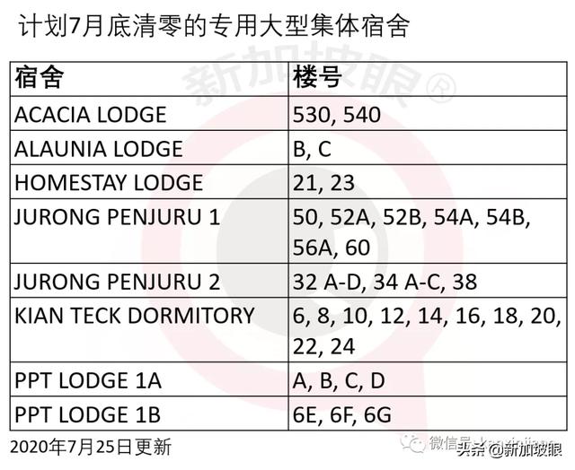 新加坡今日疫情报告：请注意！安全复工的6个步骤