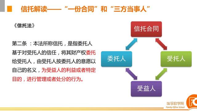 「信托基础」商事信托，境内家族信托，境外家族信托架构