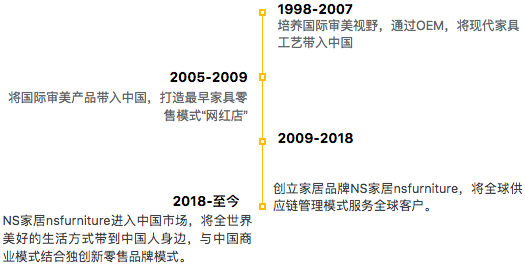 NS家居nsfurniture 品牌故事