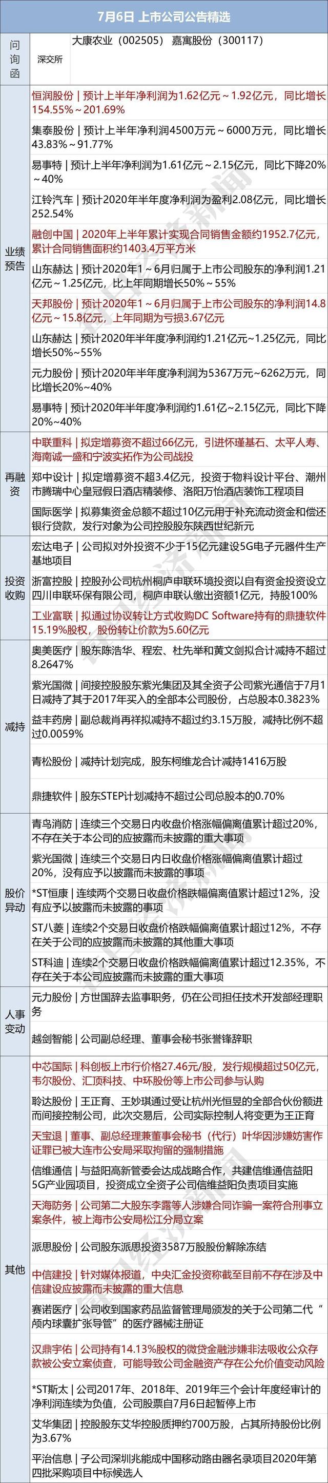 早财经丨瑞幸咖啡召开股东大会，陆正耀等遭罢免；中信证券、中信建投再度否认合并传闻；Ⅲ级预警！内蒙古巴彦淖尔市确诊一例鼠疫病例